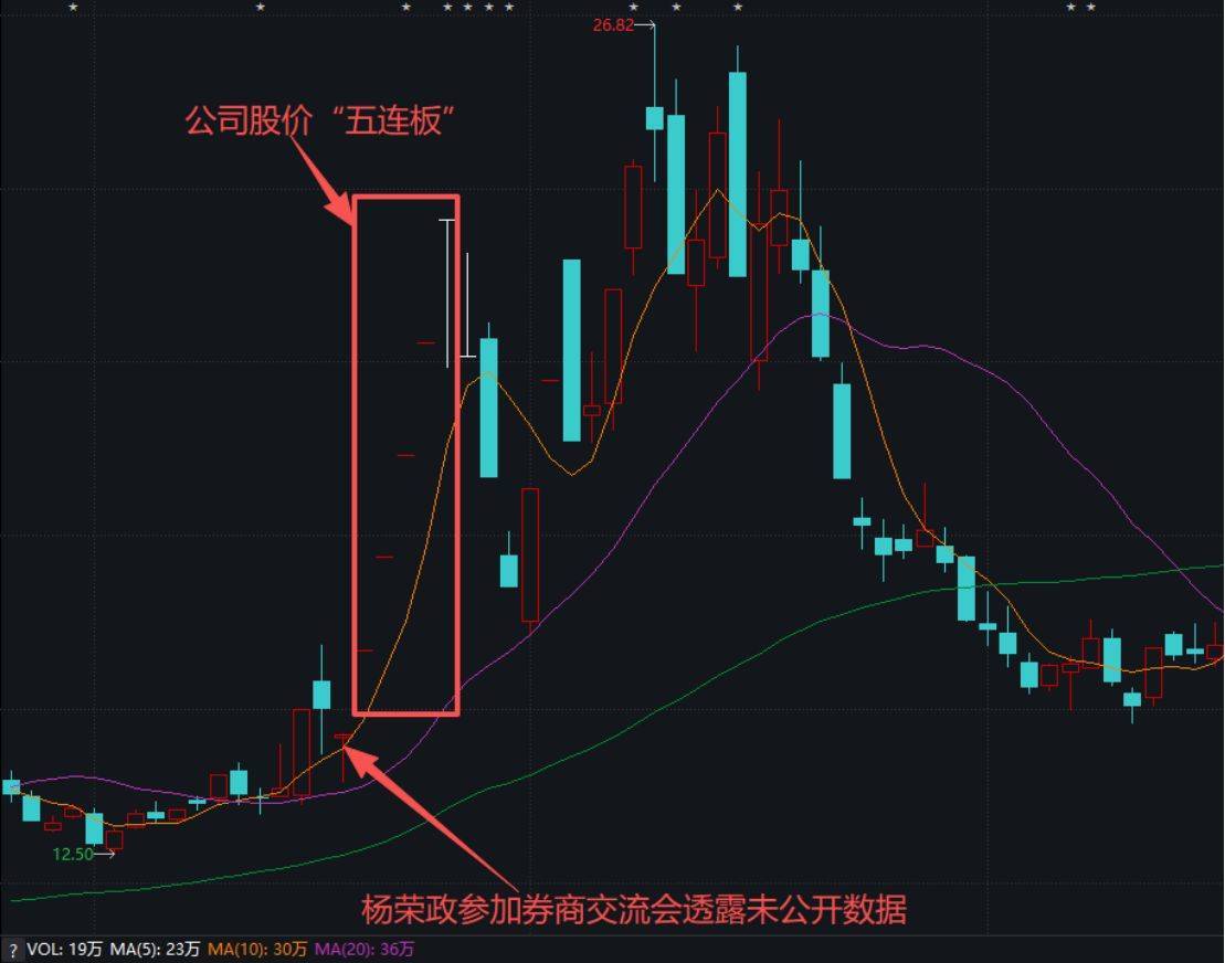 因“剧透”未公开信息致公司股价“五连板”，光华科技及董秘被出具警示函