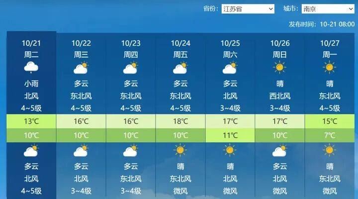 最低气温-1℃！江苏将迎2次降温过程