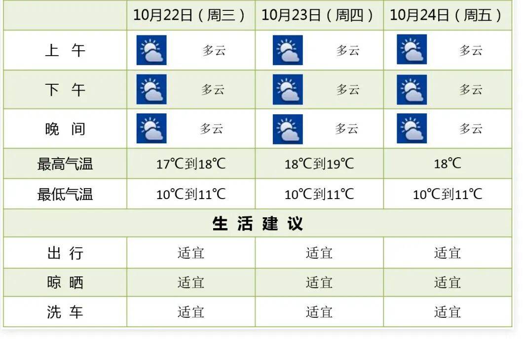 阳光回归！大反转！南京下周最高气温直冲……