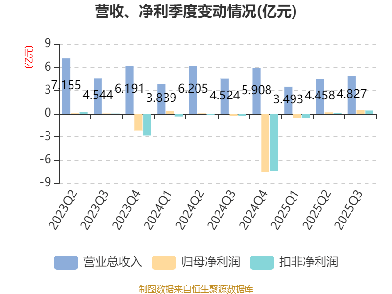 维尔利：重点布局生物天然气、生物燃料油等绿色能源领域