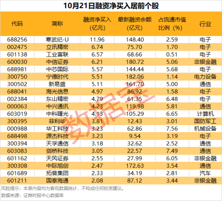 地产股掀涨停潮！发生了什么