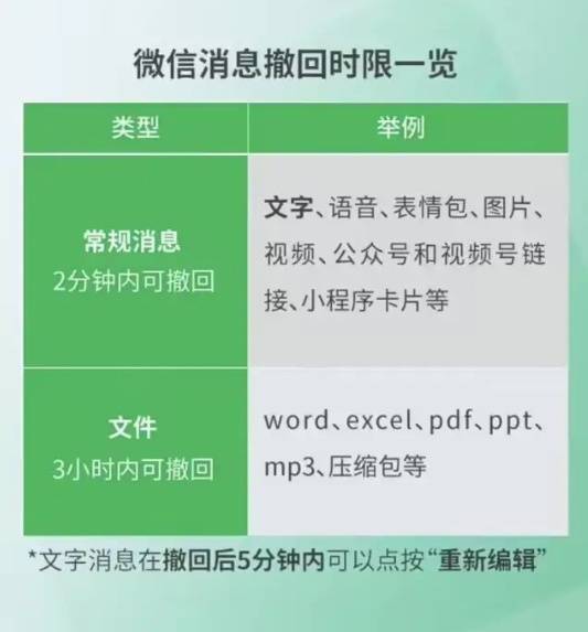 微信三大更新放出！网友：有救了