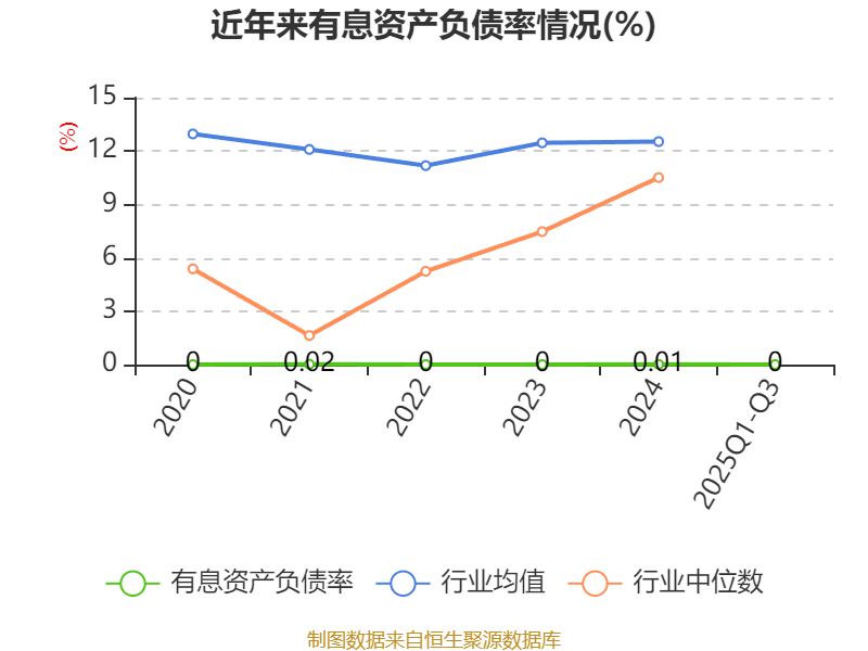 雅艺科技:2025年前三季度净利润177.93万元 拟10派0.9元 雅艺科技:2025年前三季度净利润177.93万元 拟10派0.9元
