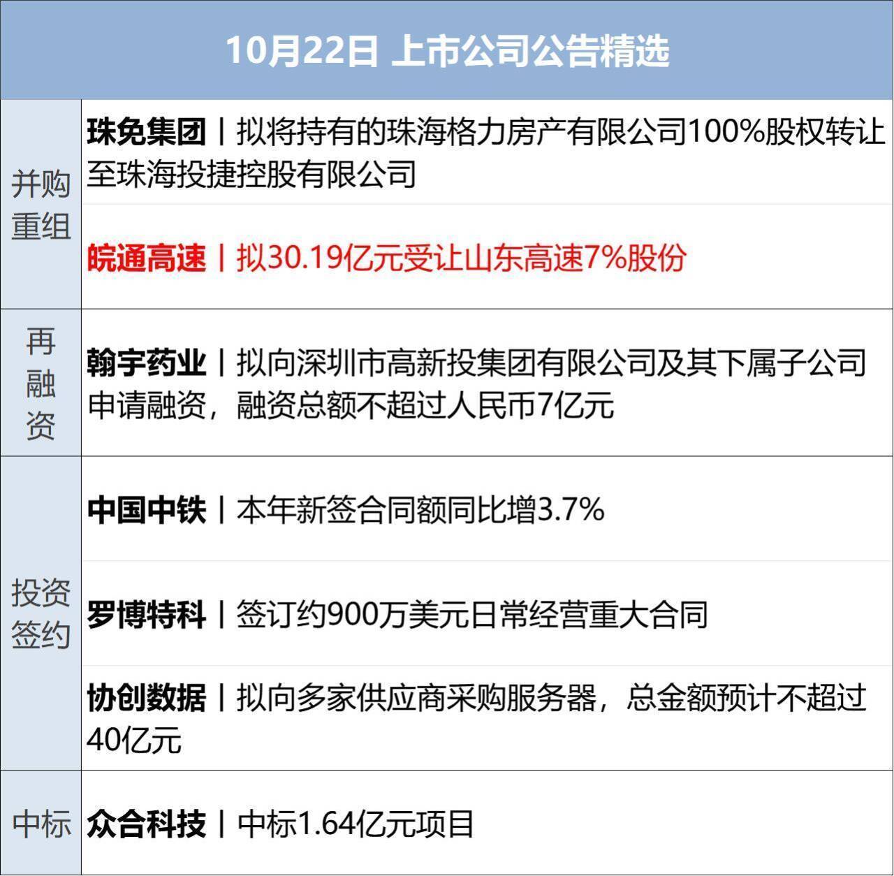 崩了！黄金创12年来最大单日跌幅；泽连斯基称已准备好结束俄乌冲突；剑指谷歌，OpenAI推出浏览器；中荷围绕安世半导体交换意见丨每经早参