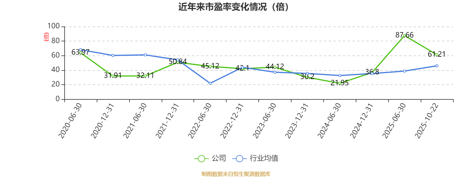 戴维医疗：2025年前三季度净利润7261.78万元 同比增长14.71%