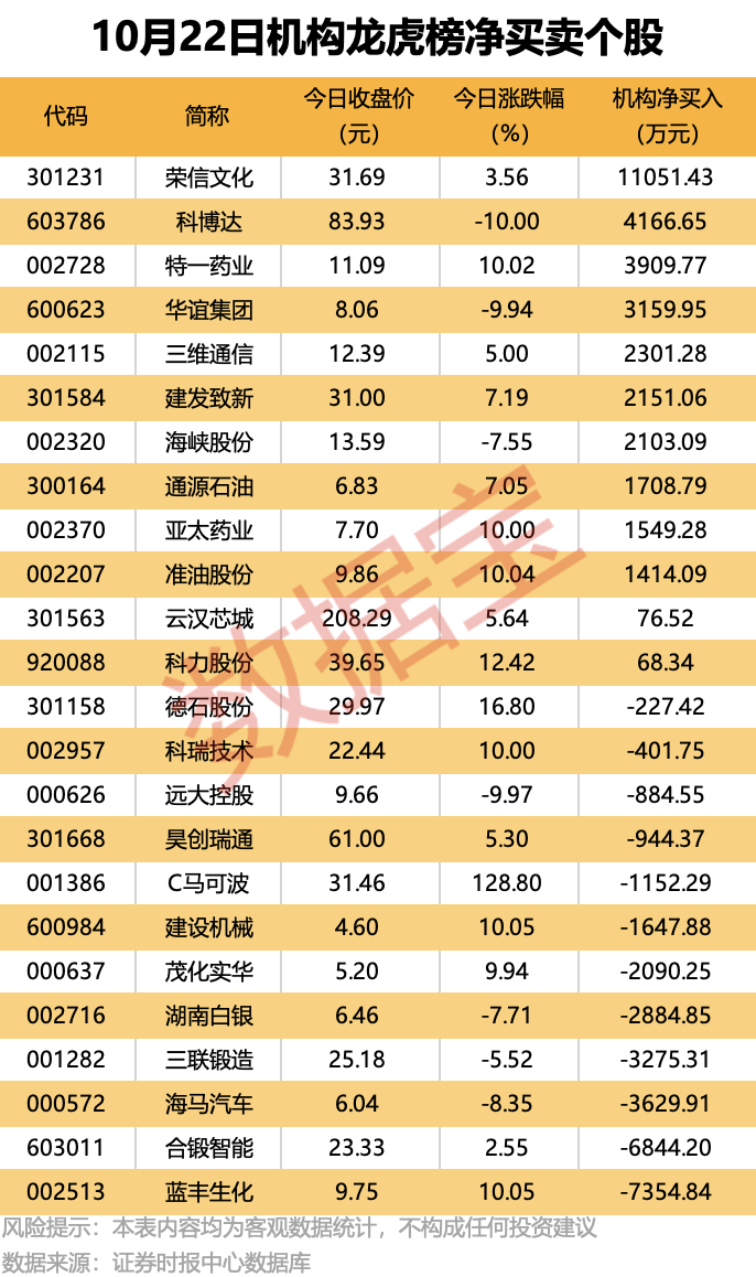605178切入存储领域，明起复牌！