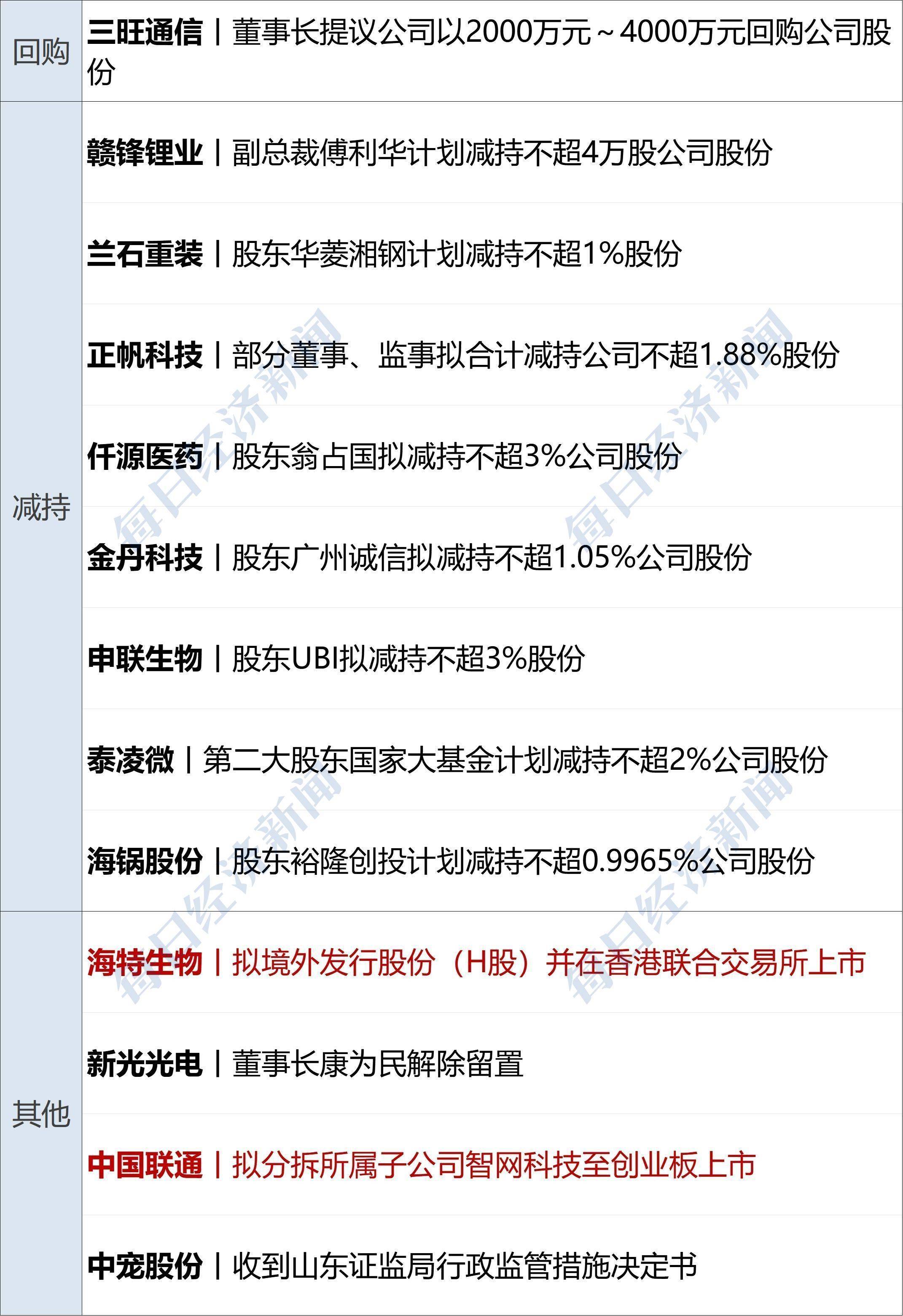 特朗普称取消与普京在布达佩斯会面；美国国债总额首超38万亿美元；特斯拉Q3净利降29%；京东“国民好车”001号拍出7819万元丨每经早参