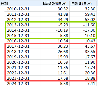 一个重要发现 一个重要发现