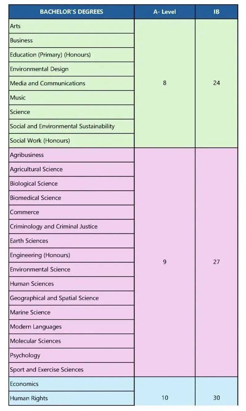 澳大利亚留学生的政策 澳大利亚留学生的政策