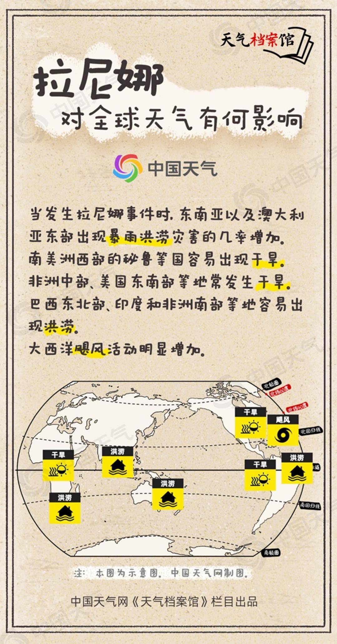 冷得早！秋季后期将进入拉尼娜状态 今年会出现极寒冷冬吗？