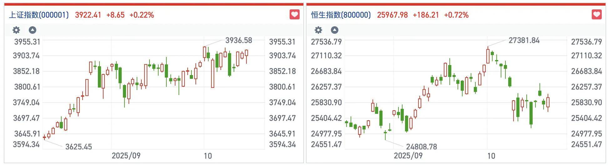港股风向标｜多空博弈焦灼分歧加大 价值风格短线占优