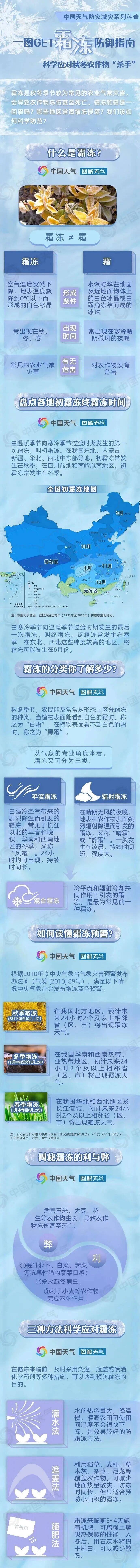 今日霜降，注意添衣保暖~
