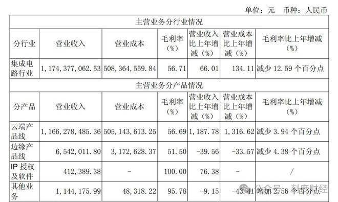 取代英伟达,寒武纪靠DeepSeek卖爆“中国芯” 取代英伟达,寒武纪靠DeepSeek卖爆“中国芯”