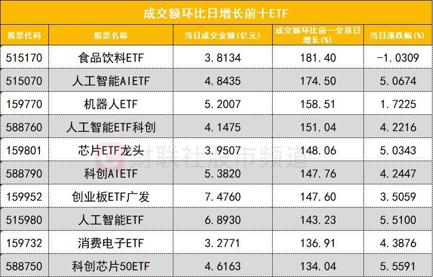 「数据看盘」机构激烈博弈多只存储芯片概念股 外资、机构豪掷近3亿抢筹深南电路