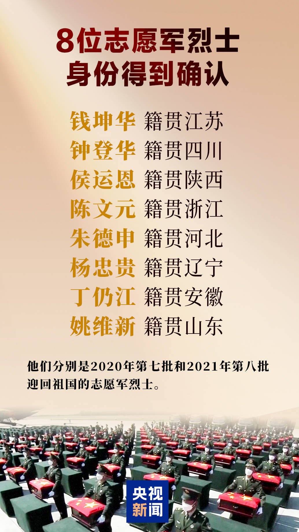 8位志愿军烈士身份确认 8位志愿军烈士身份确认