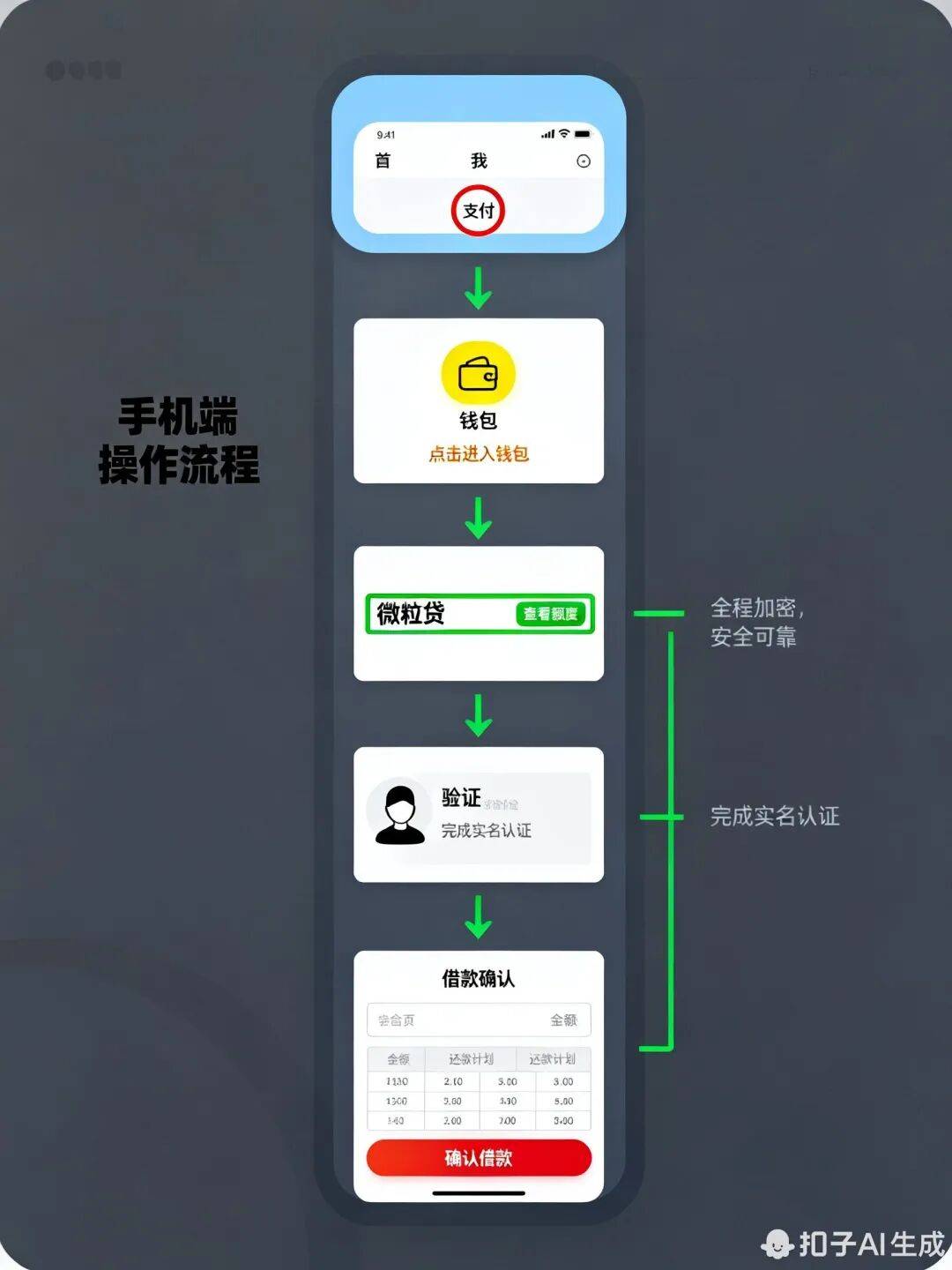 wx钱包「微粒贷」借款功能上线