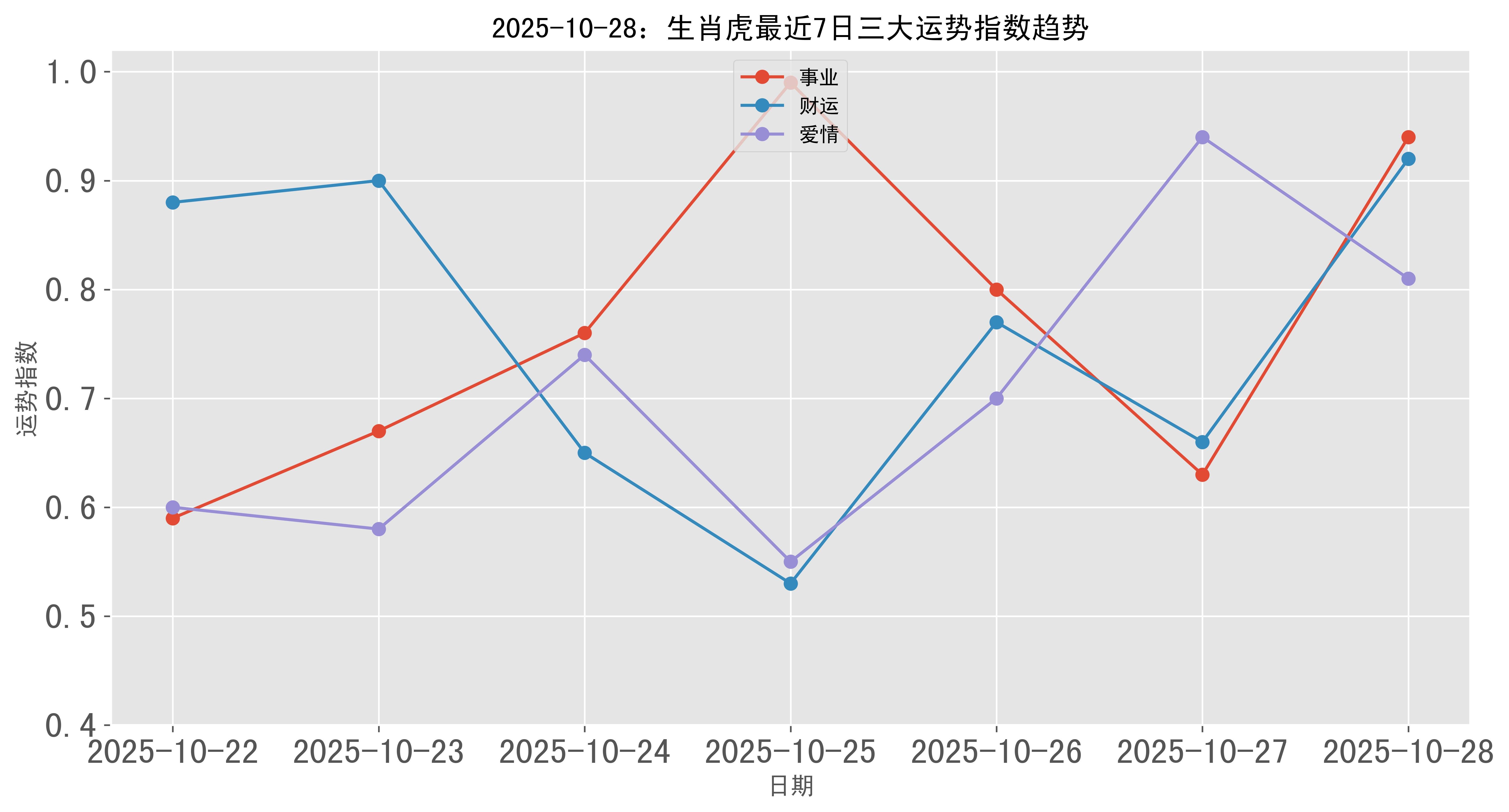生肖虎的2025的运势(二0二0年生肖虎运势如何)