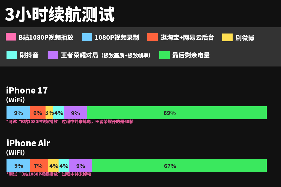 拆完iPhone Air后，我觉得苹果还有牙膏能挤。