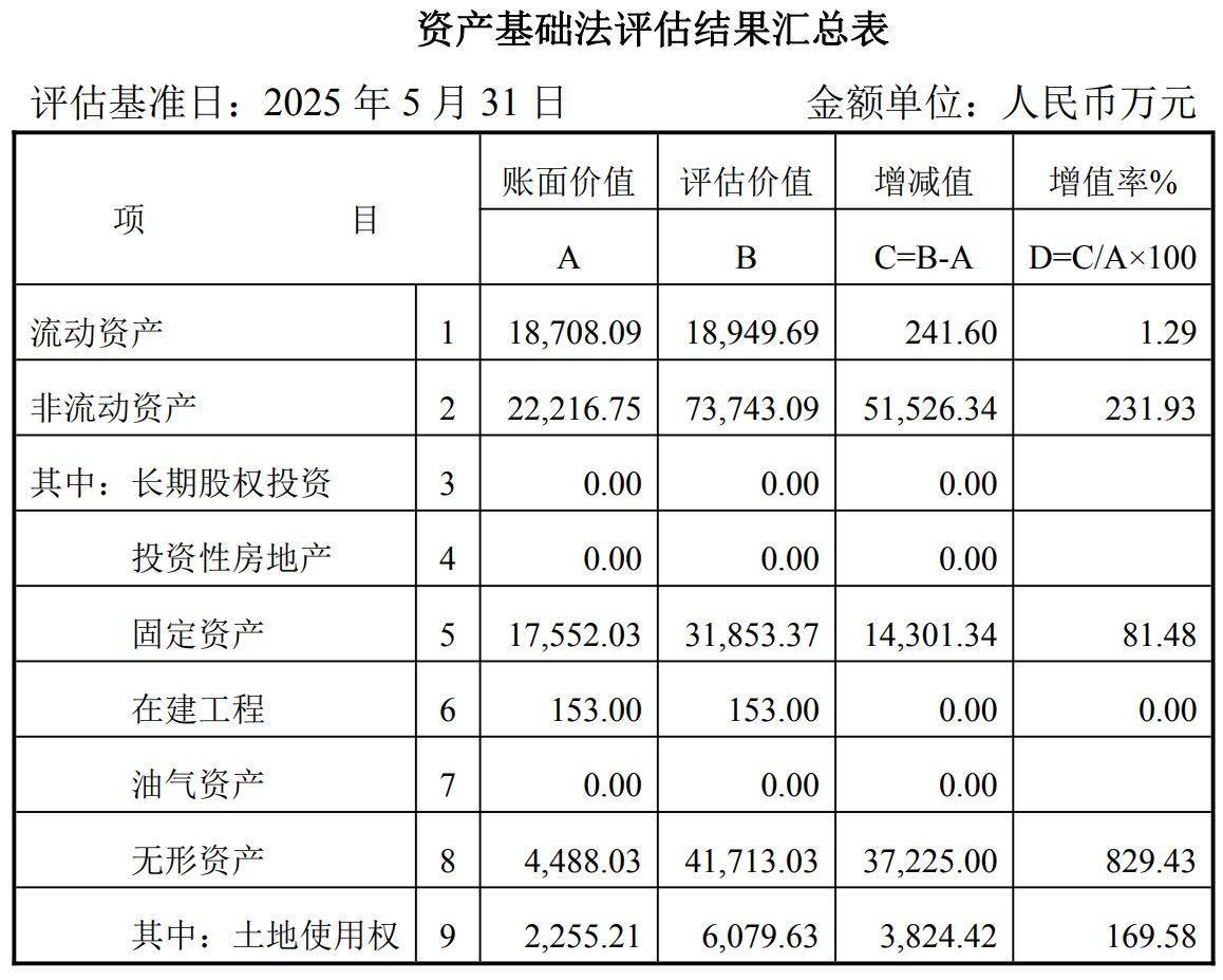 中钨高新8.2亿元关联收购背后:标的采矿权估值涨超15倍,部分资源尚在“界外”