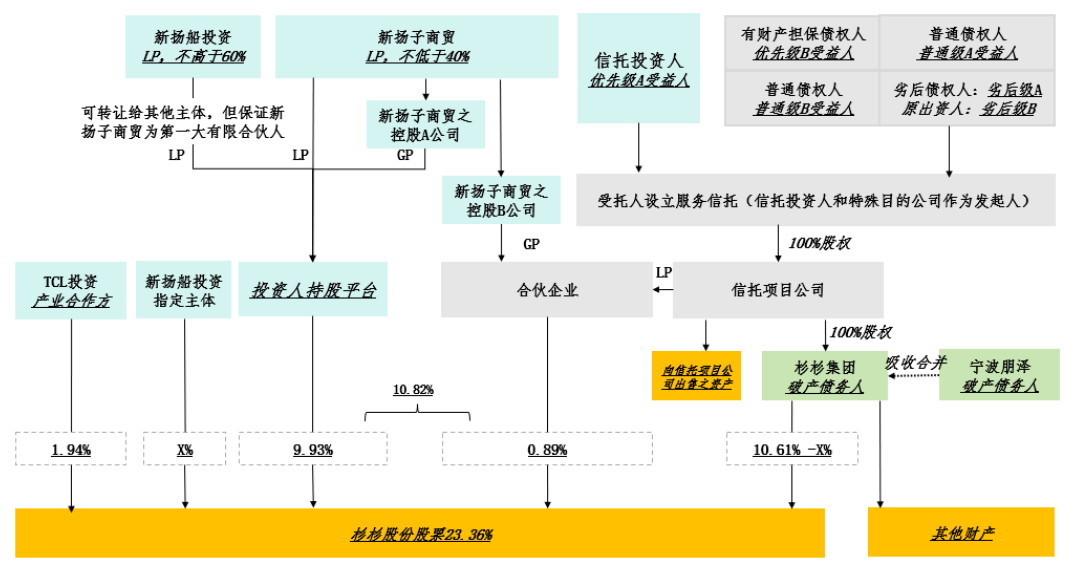 独家丨民营船王入主杉杉集团横生枝节 重整联合体浮现神秘组局人