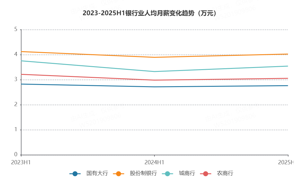 超300家银行已消失!