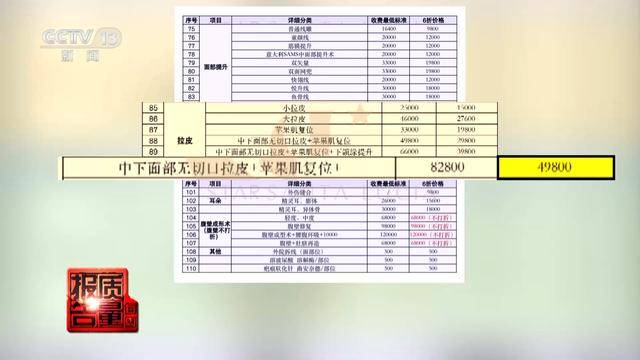 每周质量报告:花3万隆鼻熟人拿走2万 央视曝光医美佣金套路(图15)