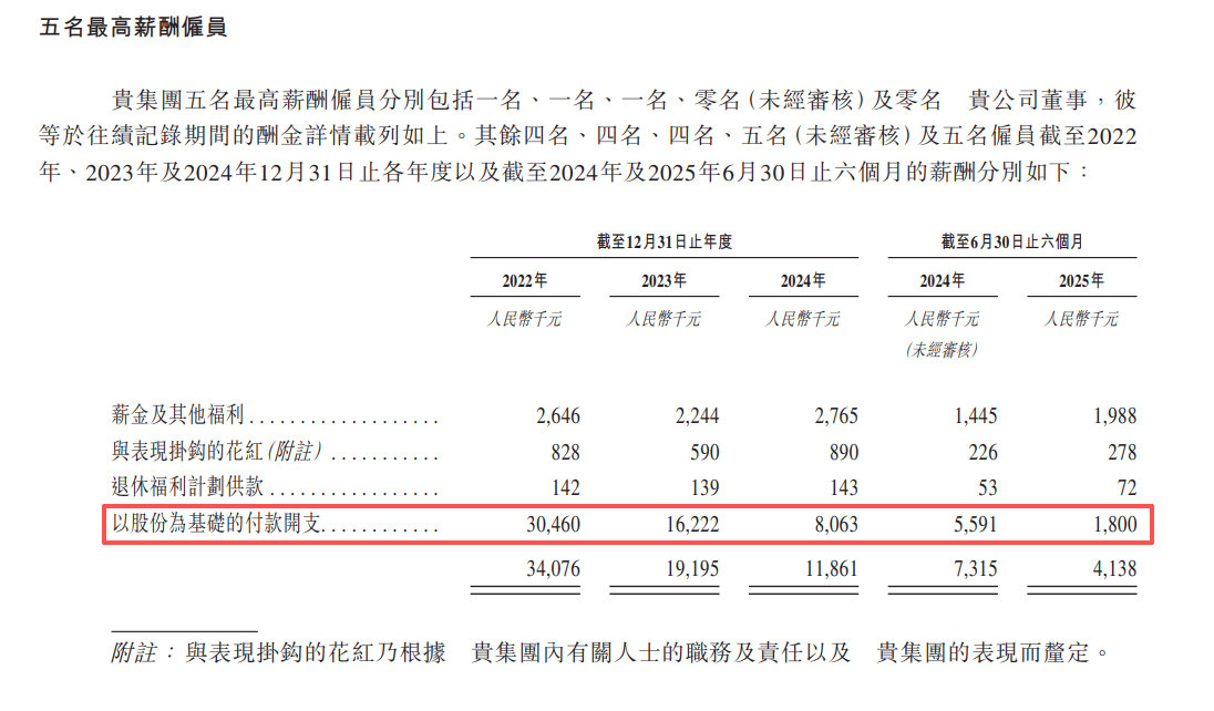 聚芯微港股IPO:招股书历史融资信息"打架" 收入仰赖单一客户(图4)
