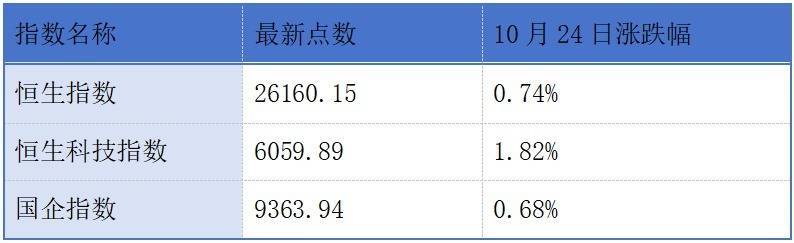 和辉光电、中伟股份、智汇矿业递表港交所;瑞博生物赴港上市获中国证监会备案通知书丨港交所早参