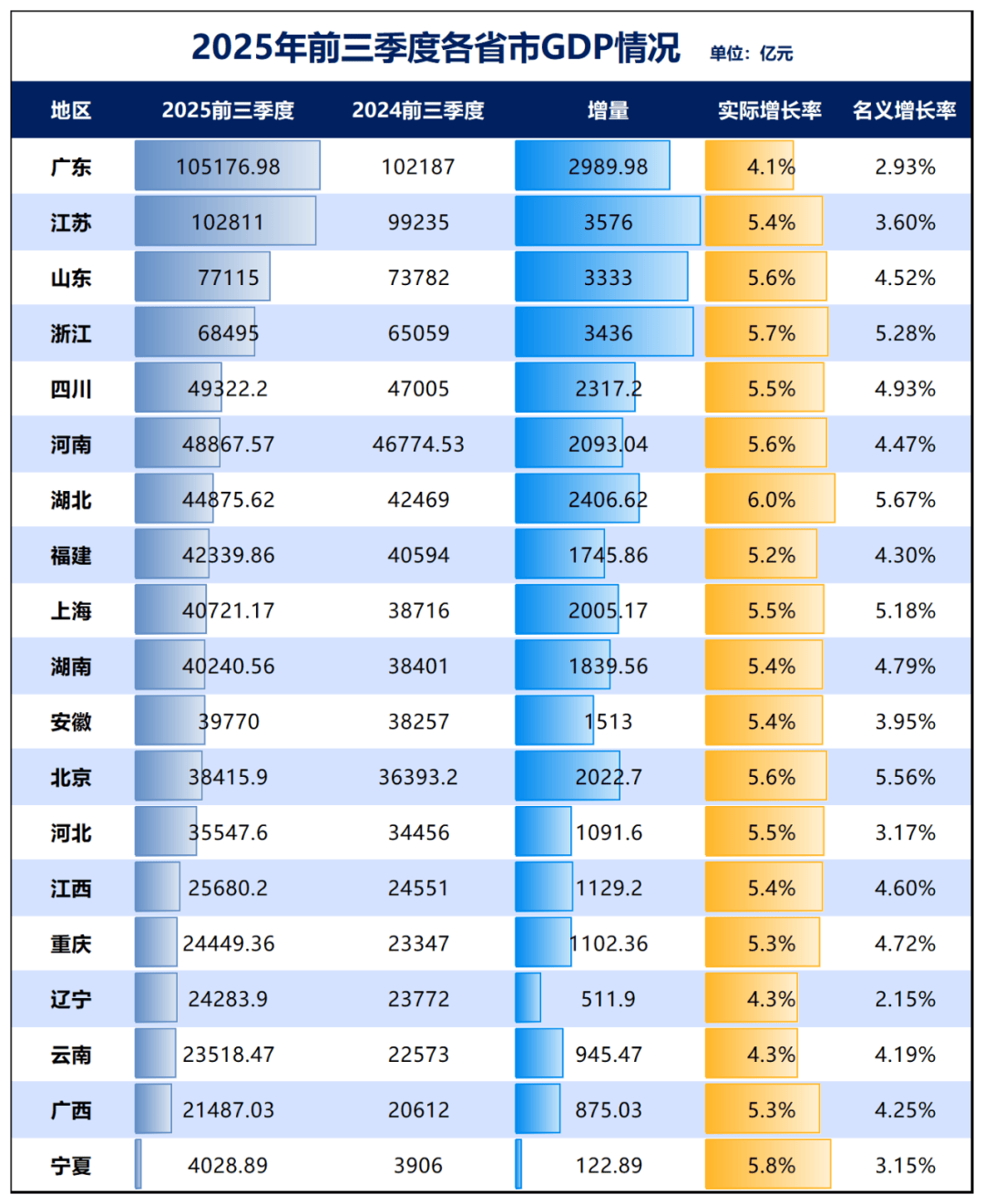 中部全面崛起,开始了