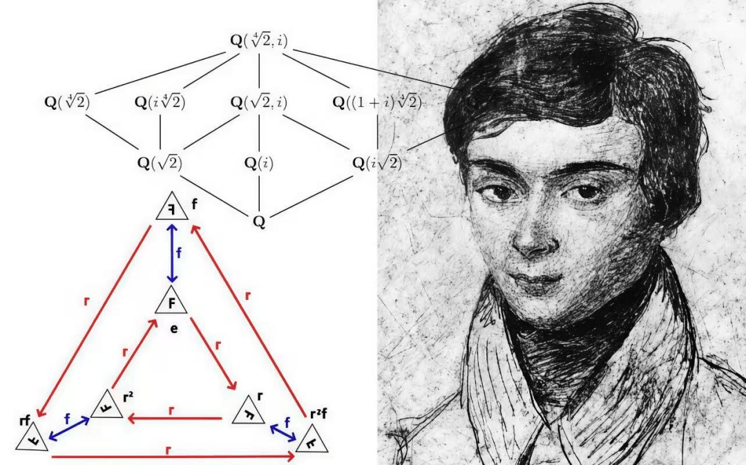 他花费大量精力整理,解读伽罗瓦的思想,于1846年将其公开发表,这才有