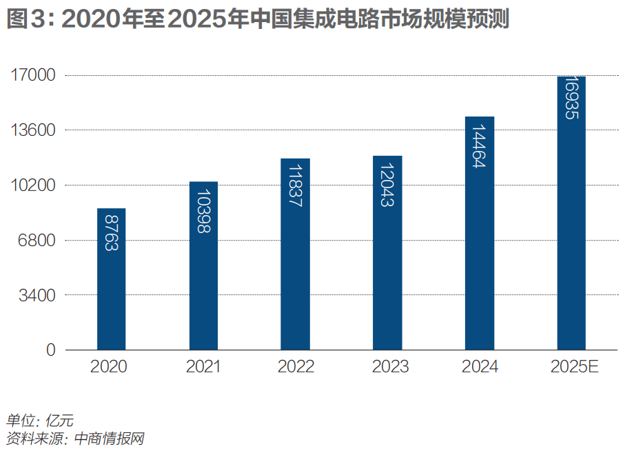 “十五五”将重点发展哪些行业？_https://www.izongheng.net_企业_第5张