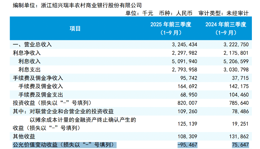 金融监管总局发布最新数据!股份行净息差环比回升1个基点