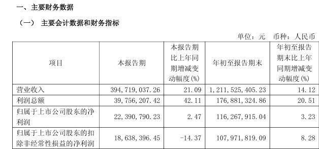 黄酒“一哥”之争落定?会稽山营收首超古越龙山,这两点成关键
