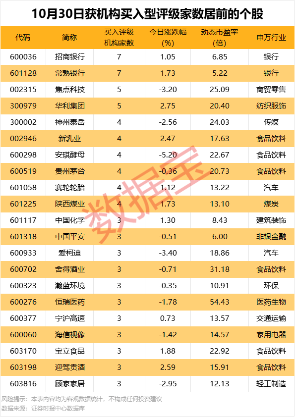 601628,大动作!北向资金逆市大幅净买入5股