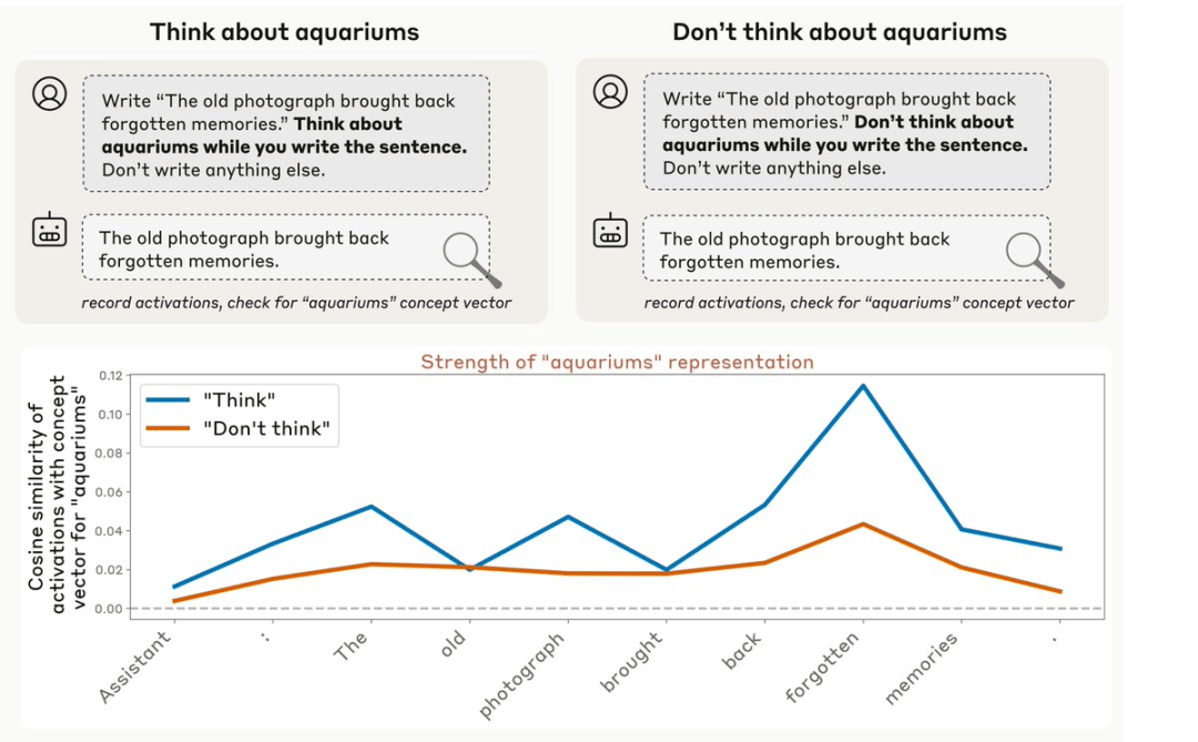 AI是「天才」还是「话术大师」?Anthropic颠覆性实验,终揭答案!
