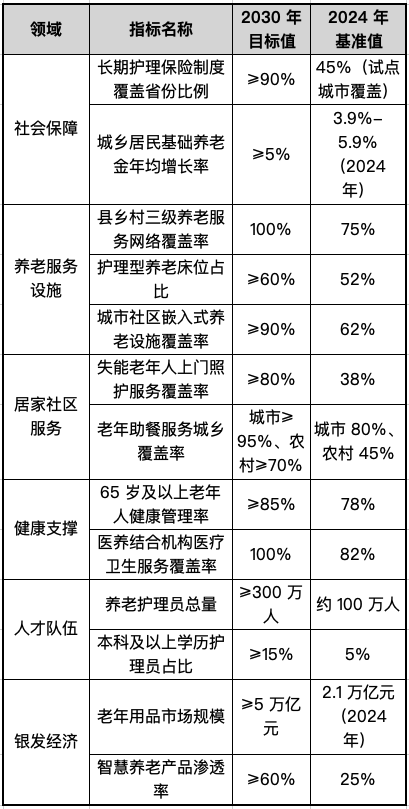 “十五五” 国家老龄事业发展和养老服务体系规划建议-图片4