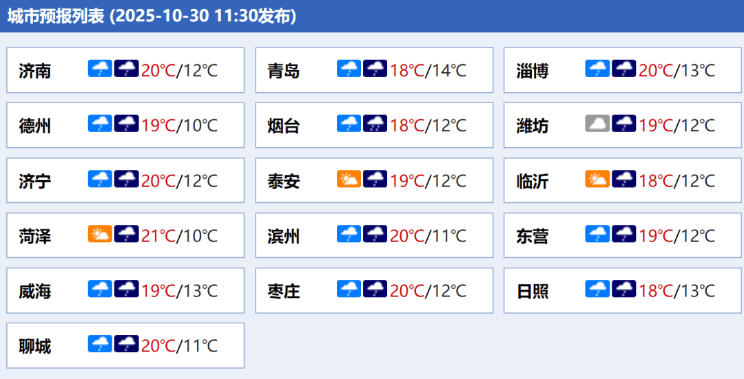 聊城市天气预报30天预报