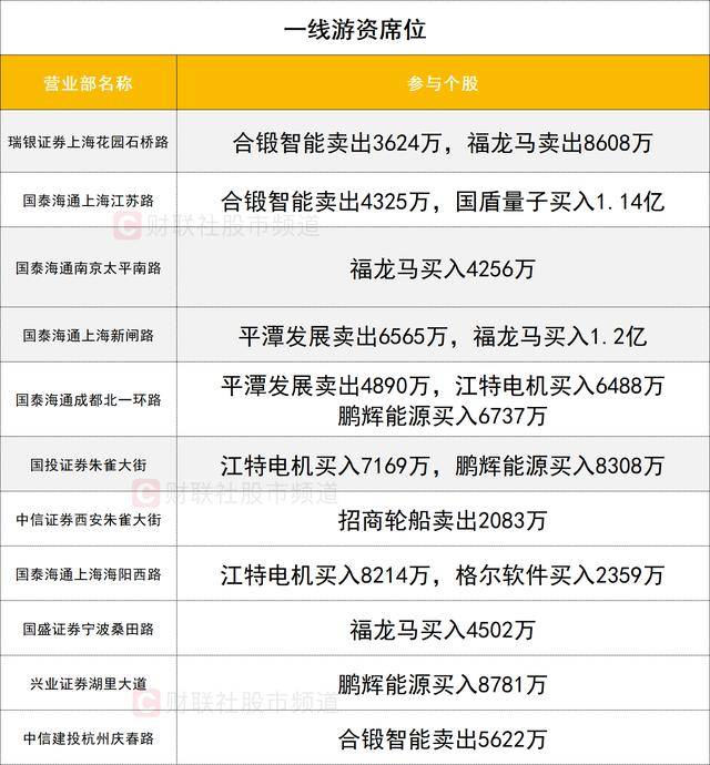 数据看盘四大期指多头逆势加仓 机构、量化大幅甩卖科大国创