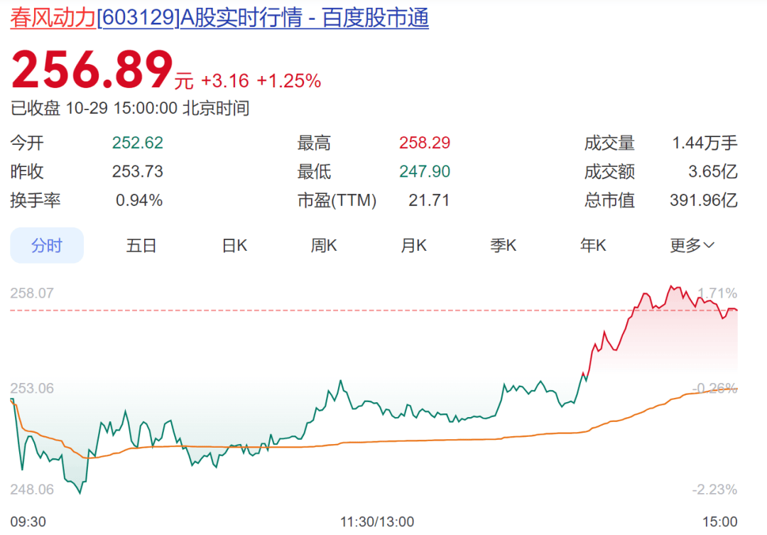 在美子公司被追缴近2000万美元税款!中国知名摩托车厂商回应:美国销售占比已降至30%以内
