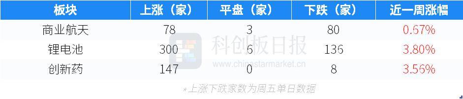 财联社创投通:一级市场本周104起融资环比增加22.35%,浪潮计算机完成12亿元A轮融资
