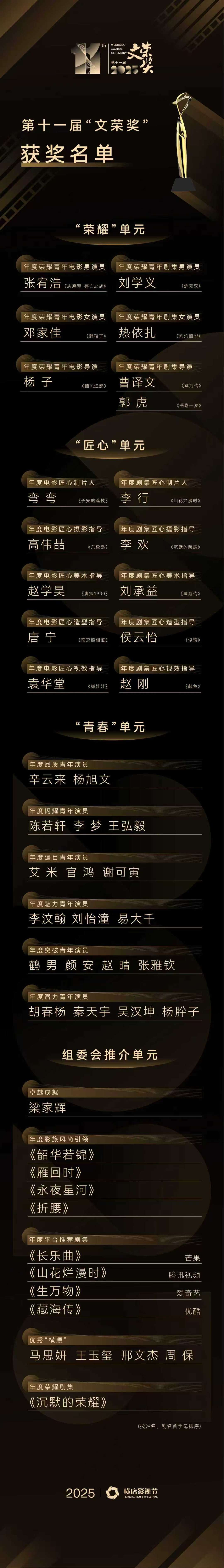 第十一届文荣奖奖项公布，年度荣耀剧集花落《沉默的荣耀》