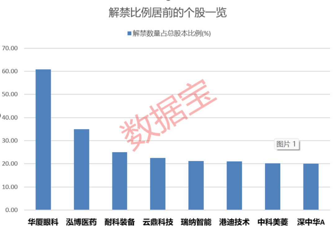 688496涉嫌财务数据虚假记载遭证监会立案！下周解禁股出炉