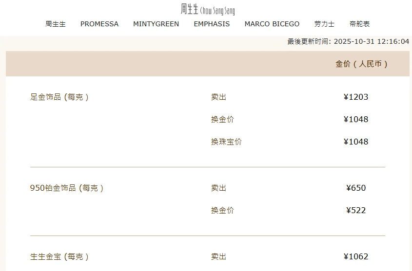 一夜涨回1200元!网友:我真的气炸,一卖就涨,一买就跌