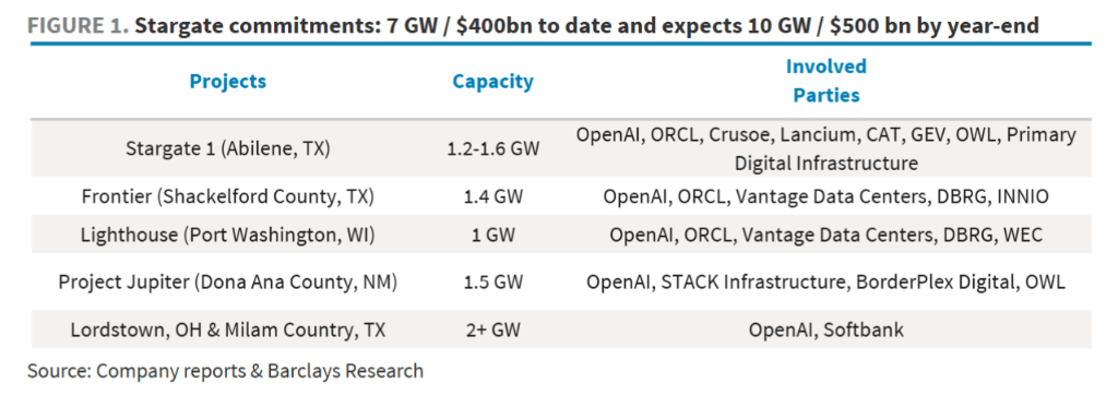 详解美国数据中心狂潮：45GW，2.5万亿美元投资，谁在建设，谁在掏钱？