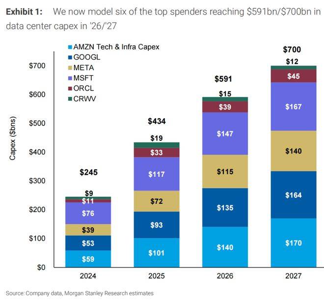 刚刚，亚马逊的“AI转折点”出现了？