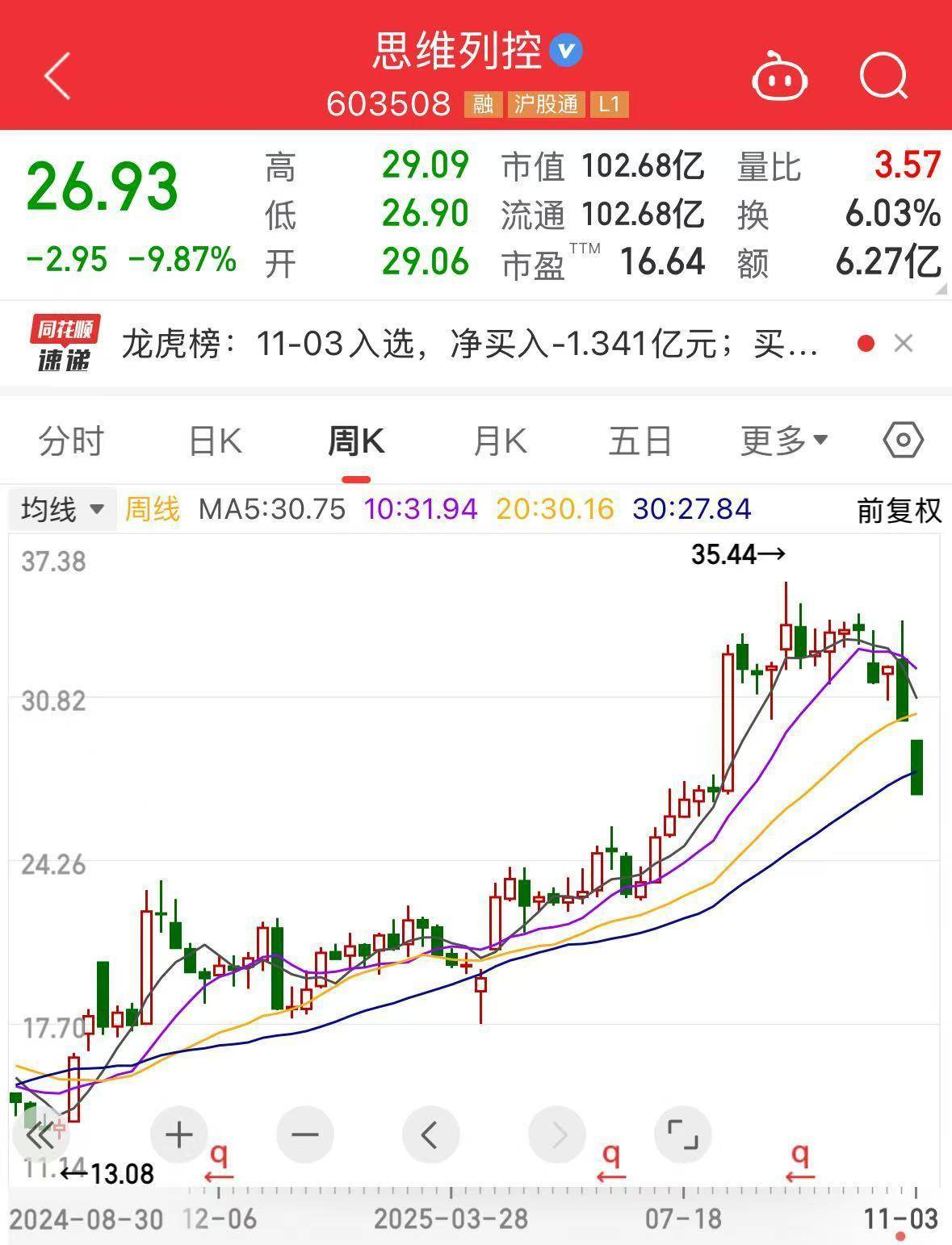 百度股价