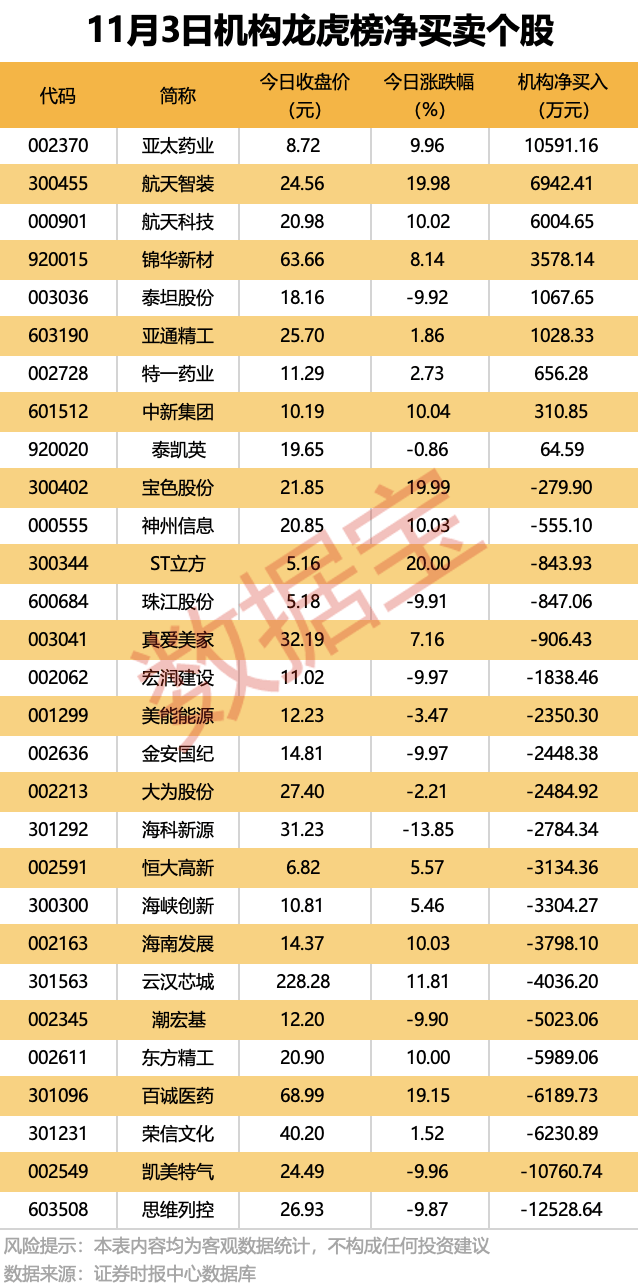 600319重大资产重组,明日停牌!