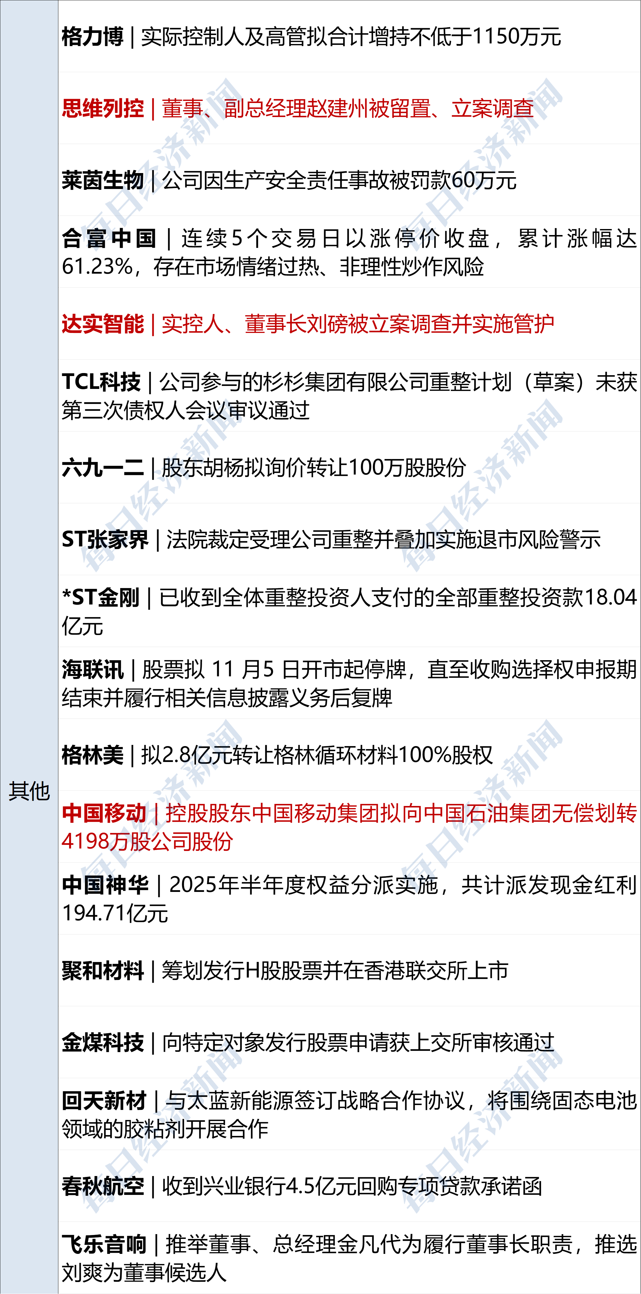 加密市场一度闪崩！24小时内超85亿元爆仓；美联储官员密集发声；歌手黄安：台湾可以用高德导航了；水贝金价大涨，周大福金饰价格调整丨每经早参