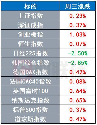 光伏龙头披上AI电力概念后暴涨 辉瑞提高减肥药收购报价 | 环球市场