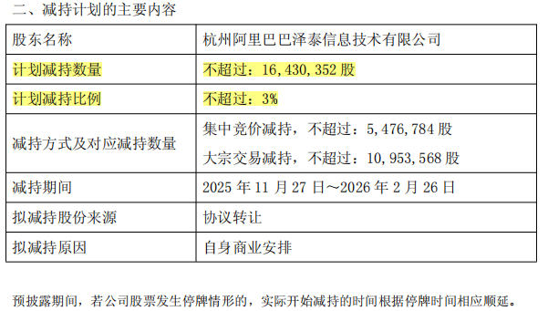 “阿里系”再减持!601116,股价大跌近10%,第三季度净利接近腰斩